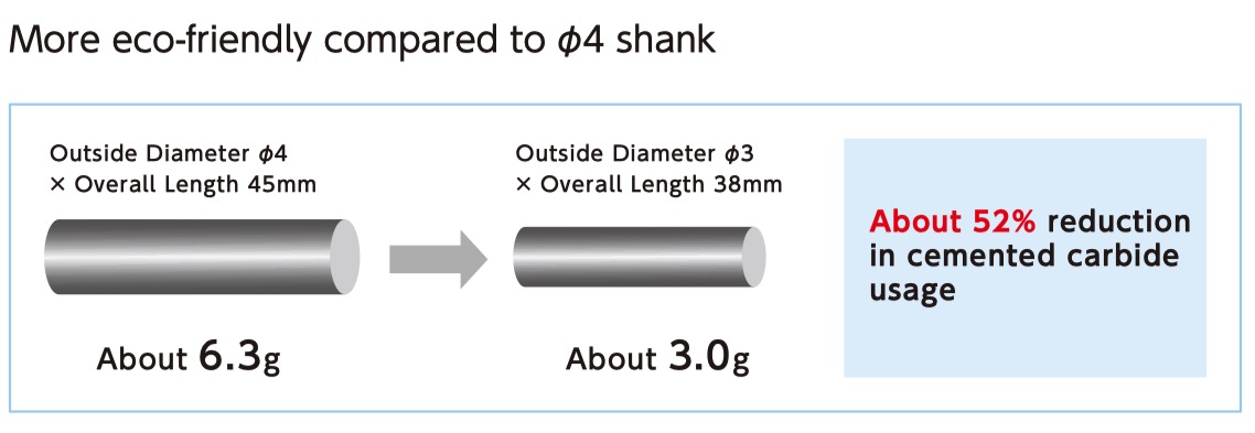 Vシリーズ製品画像