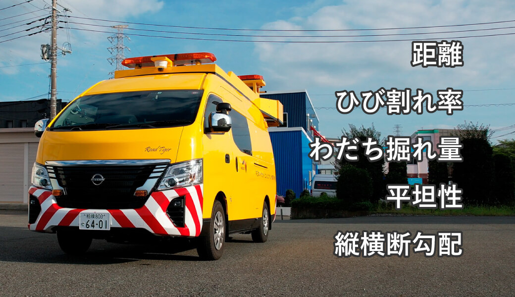 Productive Simultaneous Measurement Items